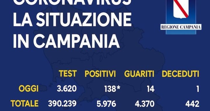 Coronavirus, Campania 25 agosto